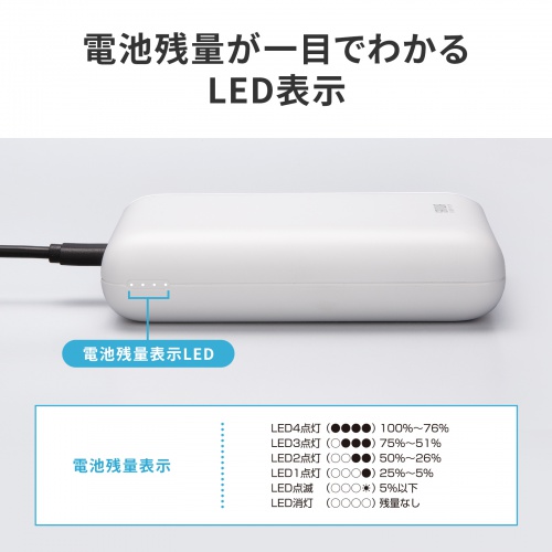モバイルバッテリー（20000mAh・PD20W・C×1/A×2・高速充電・PSE認証済み・飛行機持ち込み可能・スマホ・モバ充・ホワイト）