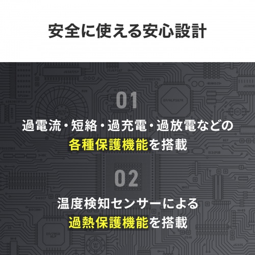 モバイルバッテリー（20000mAh・PD20W・C×1/A×2・高速充電・PSE認証済み・飛行機持ち込み可能・スマホ・モバ充・ホワイト）