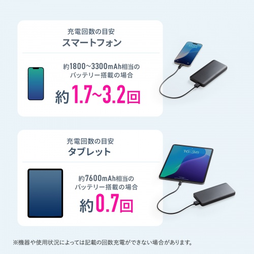 モバイルバッテリー（スマホバッテリー・10000mAh・C×1/A×1・iPhone/iPad/Android・PSE認証済み・薄型・飛行機持ち込み可能）
