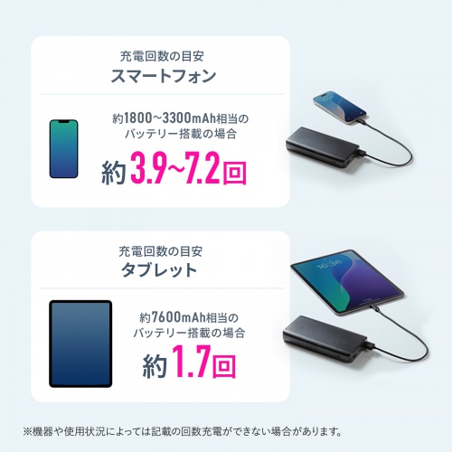 モバイルバッテリー（スマホバッテリー・大容量・20000mAh・C×1/A×1・iPhone/iPad/Android・PSE認証済み・薄型・飛行機持ち込み可能）