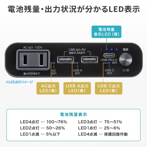 モバイルバッテリー（AC出力対応・大容量・20000mAh・72Wh・AC65W・PD45W・ノートパソコン・コンセント・USB充電・飛行機持ち込み可・旅行・ポタ電・ポータブル電源）