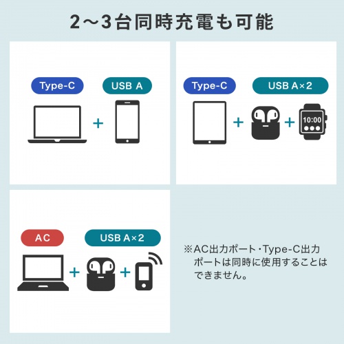 モバイルバッテリー（AC出力対応・大容量・20000mAh・72Wh・AC65W・PD45W・ノートパソコン・コンセント・USB充電・飛行機持ち込み可・旅行・ポタ電・ポータブル電源）