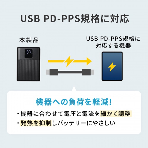 モバイルバッテリー（10000mAh・PD20W・PSE認証済み・C×2 A×1・スマホ・タブレットUSB充電・飛行機持ち込み可・旅行）