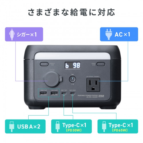 ポータブル電源（102.4Wh・AC出力・200W・持ち運び・軽量・USB PD65W・32000mAh・LEDライト付き・停電・災害・車中泊・ノートパソコン・小型家電）