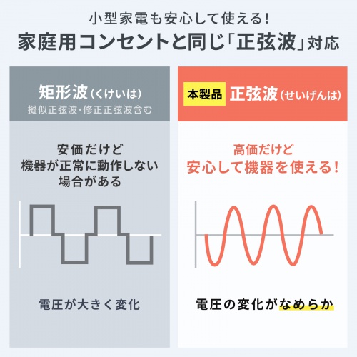 ポータブル電源（102.4Wh・AC出力・200W・持ち運び・軽量・USB PD65W・32000mAh・LEDライト付き・停電・災害・車中泊・ノートパソコン・小型家電）