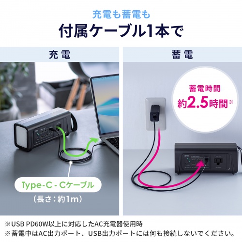ポータブル電源（小型・AC出力・大容量・76.8Wh・24000mAh・USB PD65W・リン酸鉄リチウムイオン電池・LEDライト付き・機内持ち込み可・停電・災害・車中泊・ノートパソコン・持ち運び）