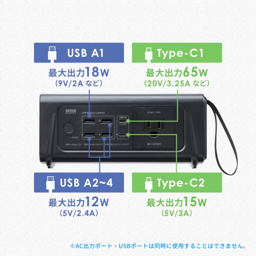 ポータブル電源（小型・AC出力・大容量・76.8Wh・24000mAh・USB PD65W・リン酸鉄リチウムイオン電池・LEDライト付き・機内持ち込み可・停電・災害・車中泊・ノートパソコン・持ち運び）