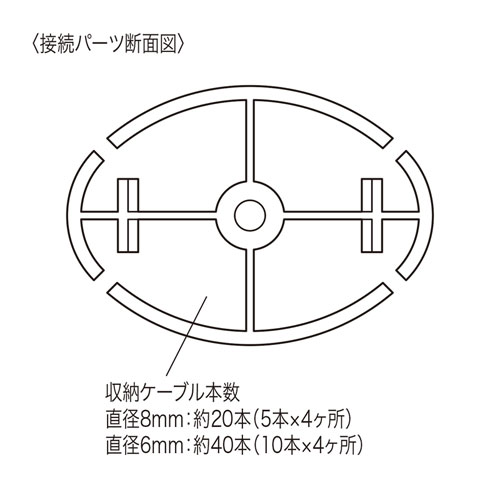 昇降デスク用ケーブルカバー（ホワイト）