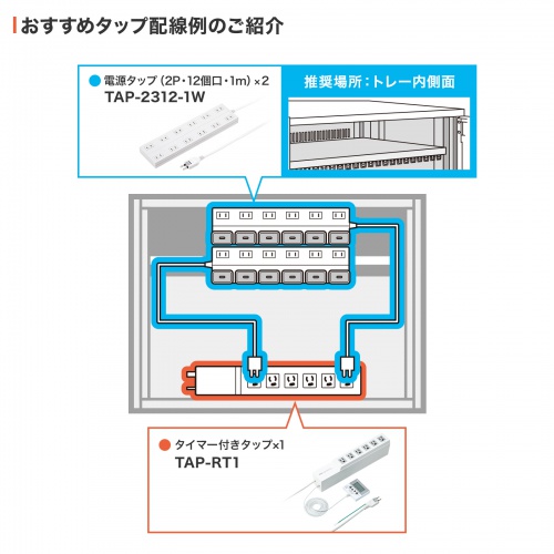タブレット保管庫（21台まで収納・iPad・タブレット端末・保管・鍵付き・キャビネット） CAI-CAB101W サンワサプライ