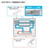 収納キャビネット（iPad・タブレット・20台まで・保管庫・鍵付き） CAI-CAB103W サンワサプライ
