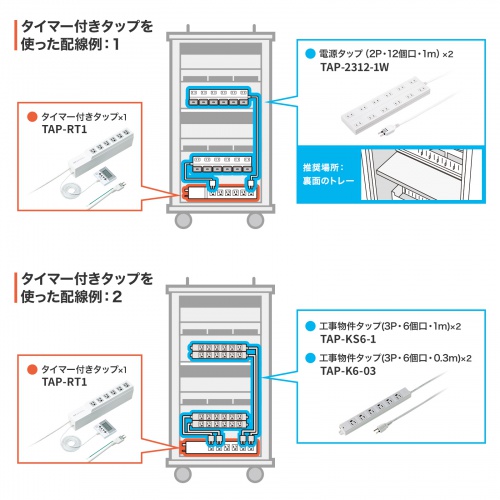 タブレット保管庫(22台収納・鍵付き) CAI-CAB55W サンワサプライ