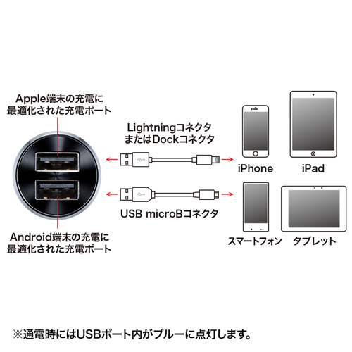 シガーソケット USB カーチャージャー（充電・スマホ・iPhone・iPad・タブレット・4.2A・2ポート）CAR-CHR70U サンワサプライ