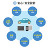 カーインバーター（120W） CAR-CHR71AC サンワサプライ