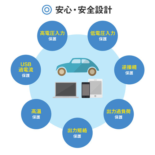 カーインバーター（120W） CAR-CHR71AC サンワサプライ