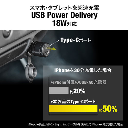 USB Power Delivery対応カーチャージャー（2ポート・30W）