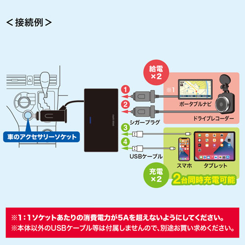 Charryおまとめ出品 USBチャージャー(カーチャージャー・シガーソケット2連・USB2ポート