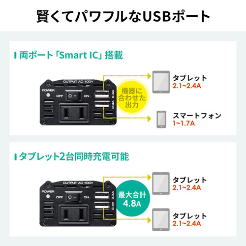 カーインバーター（120W・AC電源・USB電源・DC12V）
