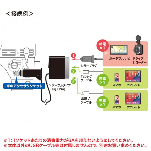 ソケット付きカーチャージャー（車載充電器・USB PD20W・Type-C・USB A・ケーブルタイプ・1.2m）