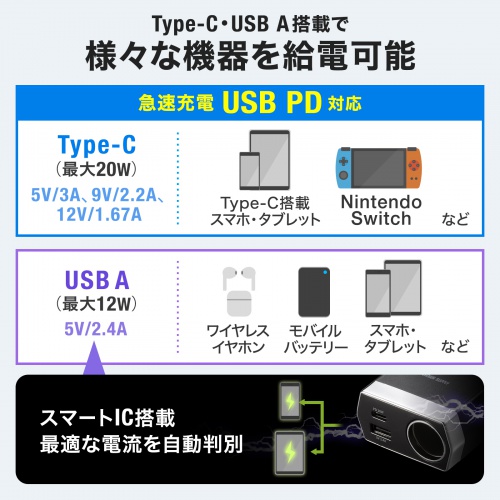 ソケット付きカーチャージャー（車載充電器・USB PD20W・Type-C・USB A・ケーブルタイプ・1.2m）