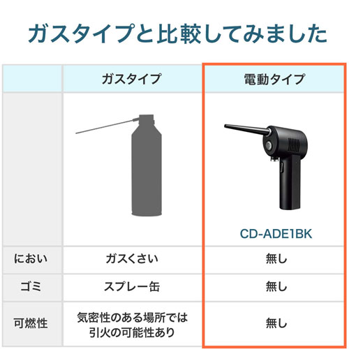 エアダスター（電動・充電式・LEDライトつき・逆さ噴射可能・おすすめ） CD-ADE1BK サンワサプライ
