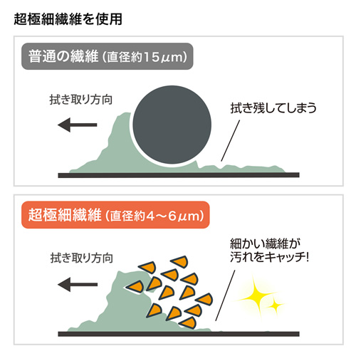 液晶クリーナー（ディスプレイ・画面・お掃除・クリーニングクロスタイプ・グレー） CD-CCSP2GY サンワサプライ