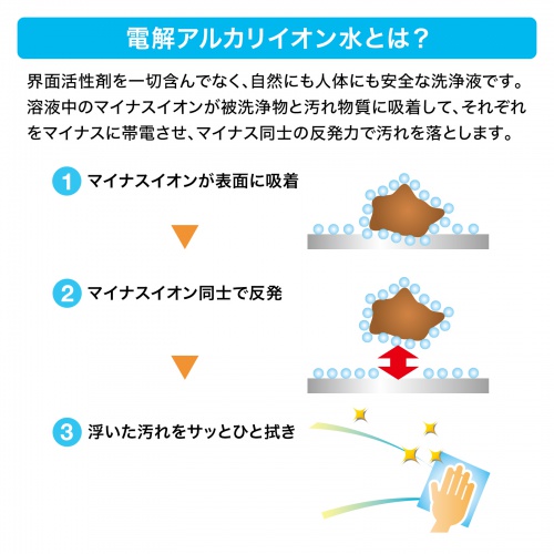 パソコン用ウェットティッシュ（100枚入り・除菌・消臭・帯電防止・電解アルカリイオン水）