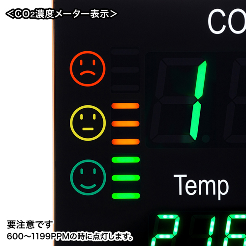 CO2二酸化炭素パネルモニター CHE-C2 サンワサプライ