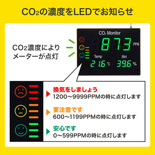 CO2二酸化炭素パネルモニター CHE-C2 サンワサプライ