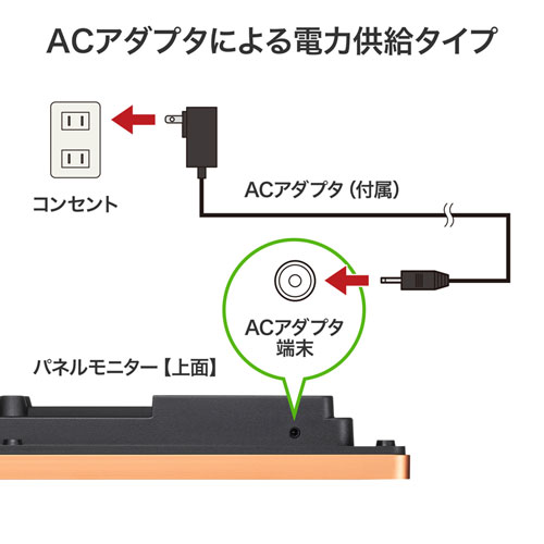 CO2二酸化炭素パネルモニター CHE-C2 サンワサプライ