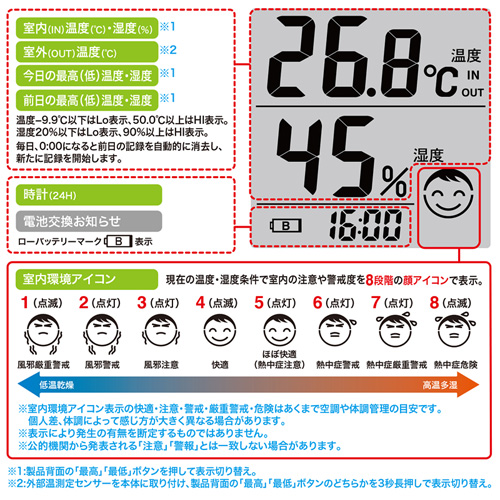 PEPSI温度計　1963年　華氏表示 PEPSI温度計 1963年 華氏表示 第13回】micro:bit 温度センサーを使っ