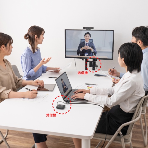 WEBカメラ無線化キット（USB Type-A・Type-C両対応・USBマイク・USBスピーカー・USBスピーカーフォン・3.5mmプラグスピーカー対応）