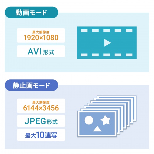 トレイルカメラ｜防犯・動物・熊・連続録画・夜間撮影20m・防水・長待機・広角