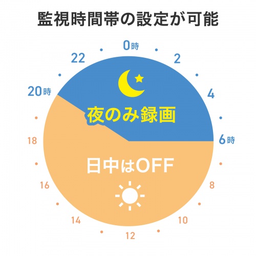 トレイルカメラ｜防犯・動物・熊・連続録画・夜間撮影20m・防水・長待機・広角