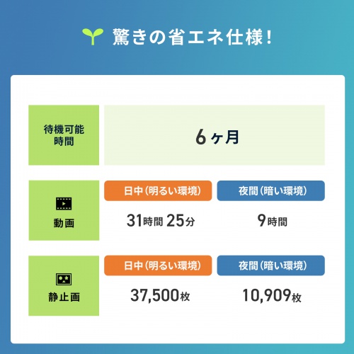 トレイルカメラ（防犯カメラ・防犯・ワイヤレス・赤外線センサー内蔵・800万画素・IP67防水防塵・バッテリー内蔵・犯罪抑止・獣害対策・オフィス・家庭・シンプルデザイン）