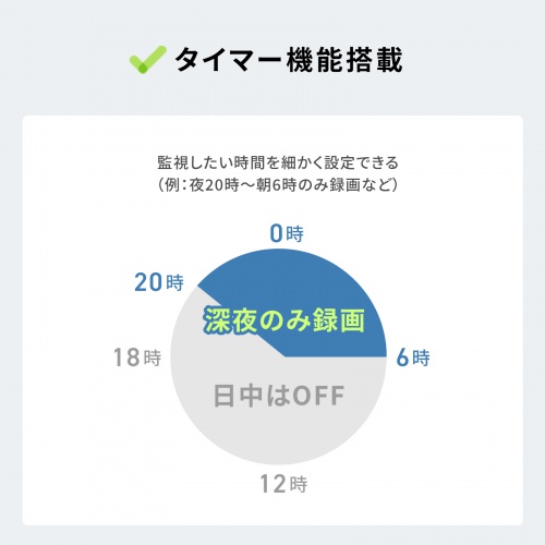 トレイルカメラ（防犯カメラ・防犯・ワイヤレス・赤外線センサー内蔵・800万画素・IP67防水防塵・バッテリー内蔵・犯罪抑止・獣害対策・オフィス・家庭・シンプルデザイン）