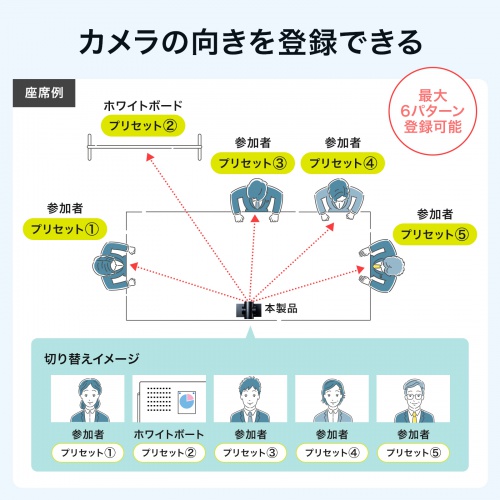 Webカメラ｜ズーム・会議用・USB・リモコン・CMS-V50BK