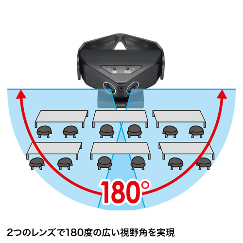 会議用カメラ（USB・マイク内蔵・最大画角180度対応）