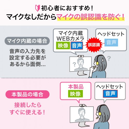 Webカメラ｜高画質・USB対応・簡単接続・CMS-V67BK