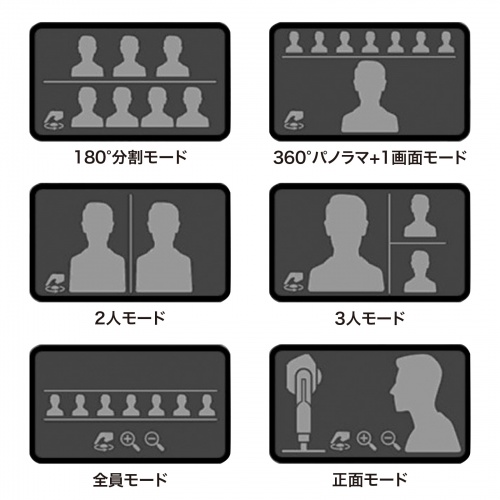 Webカメラ｜360度・マイクスピーカー内蔵・CMA-V71BK