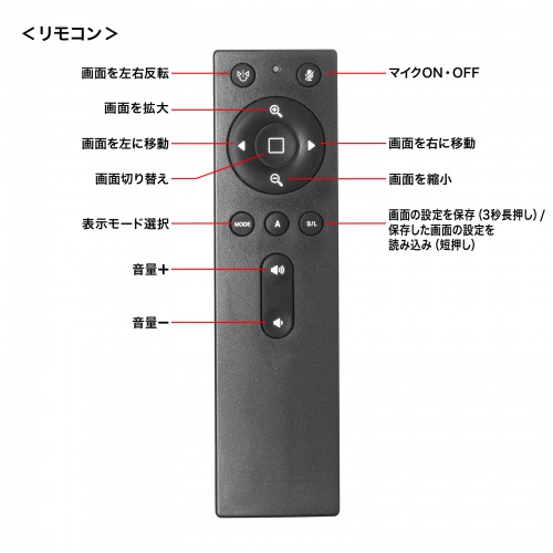 Webカメラ｜360度・マイクスピーカー内蔵・CMA-V71BK