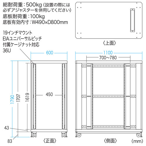 サーバーラック（ラック・データセンター・19インチマウント・eia・大型・放熱・キャスター・アジャスター・36U）CP-SVC36UNPKN サンワサプライ