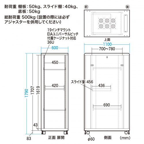 サーバーラック｜19インチマウント・36U・メッシュ扉・放熱・即納対応
