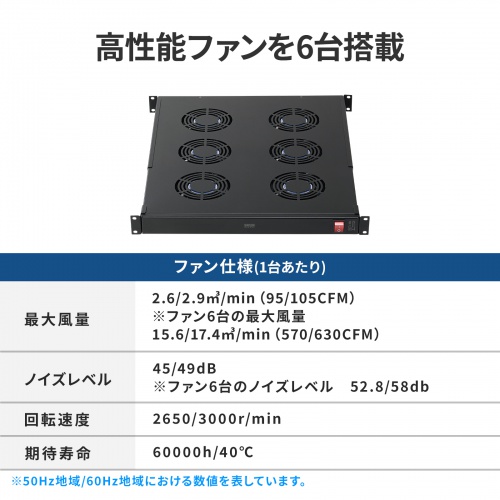 ラックマウント冷却ファンユニット（ファン6台・19インチサーバーラック用）