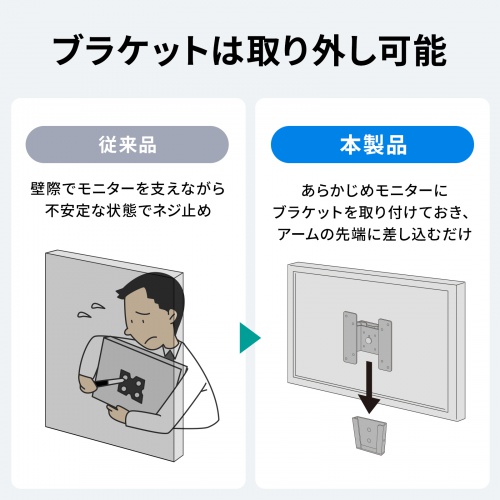壁掛け金具（モニター・テレビ・角度調整・VESA・アーム・上下