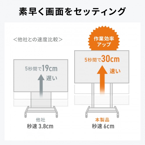 電動昇降ディスプレイスタンド（60～100インチ対応・キャスター付き・高耐荷重110kg）