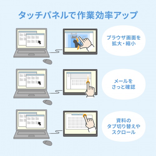 モバイルモニター／15.6インチ／タッチパネル／Type-C接続