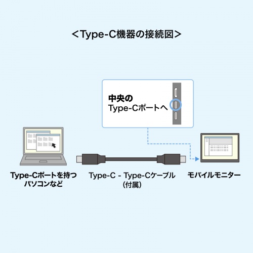 モバイルモニター（15.6型・スタンド一体型・Type C接続対応・2K・フルHD・FHD・モバイルディスプレイ・IPS液晶パネル・ケース付）