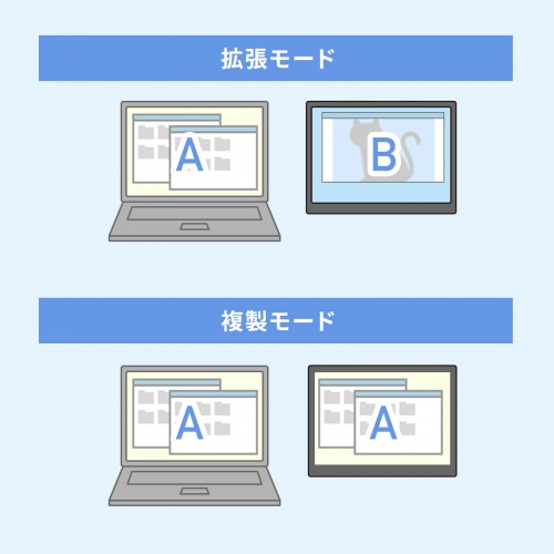 モバイルモニター（15.6型・スタンド一体型・Type C接続対応・2K・フルHD・FHD・モバイルディスプレイ・IPS液晶パネル・ケース付）