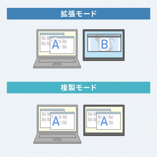 モバイルモニター(14インチ・スタンド対応・USB Type-C接続・HDMI・1920×1200・WUXGA・モバイルディスプレイ）
