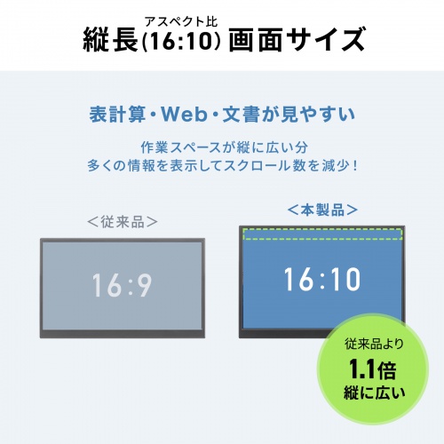 モバイルモニター(14インチ・スタンド対応・USB Type-C接続・HDMI・1920×1200・WUXGA・モバイルディスプレイ）
